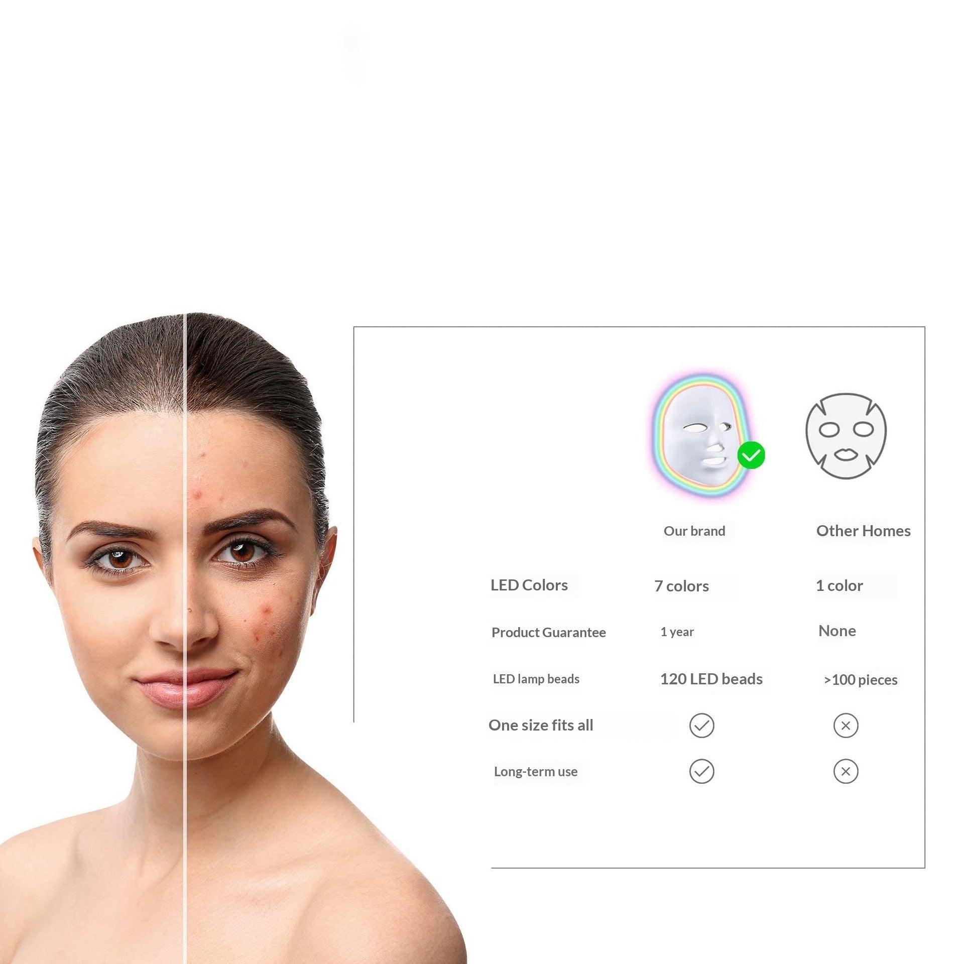 LumiCare™ LED Facial Therapy Mask
by Ventrova